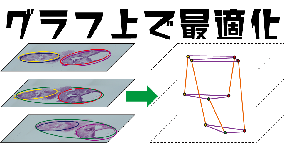 グラフ上で最適化