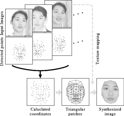 [Flow of the process]