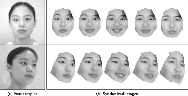 [Sample images (different person) and synthesized images]